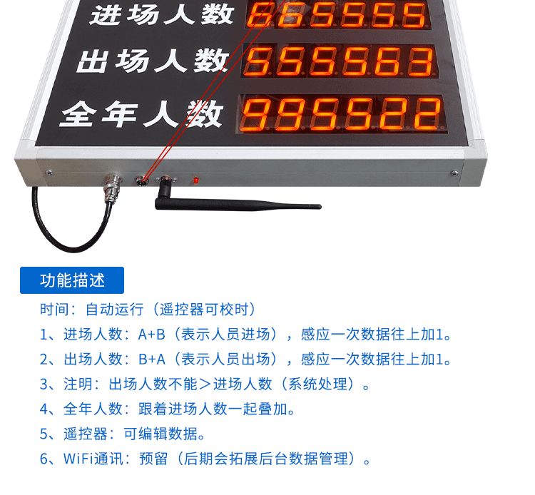 進(jìn)出場(chǎng)人流量計(jì)數(shù)器功能說明