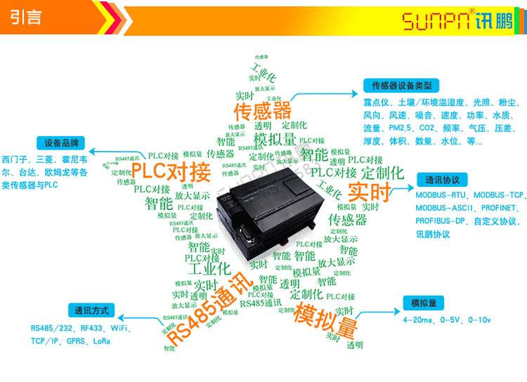 溫濕度LED電子看板產品引言