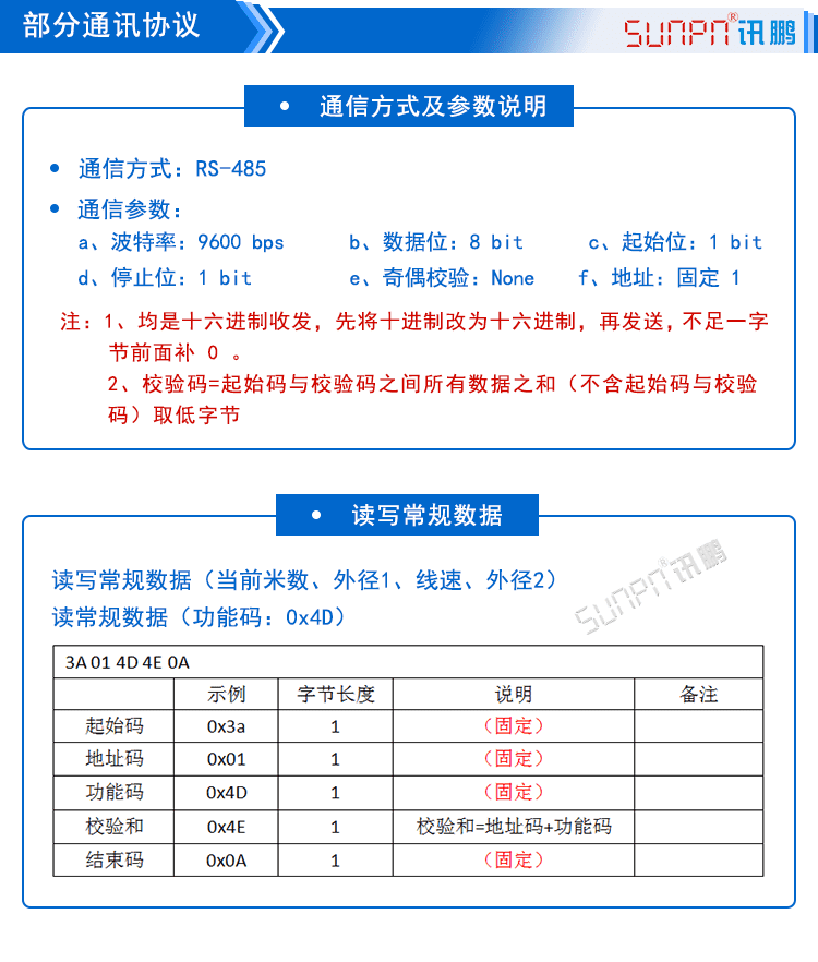 線徑看板通訊協議