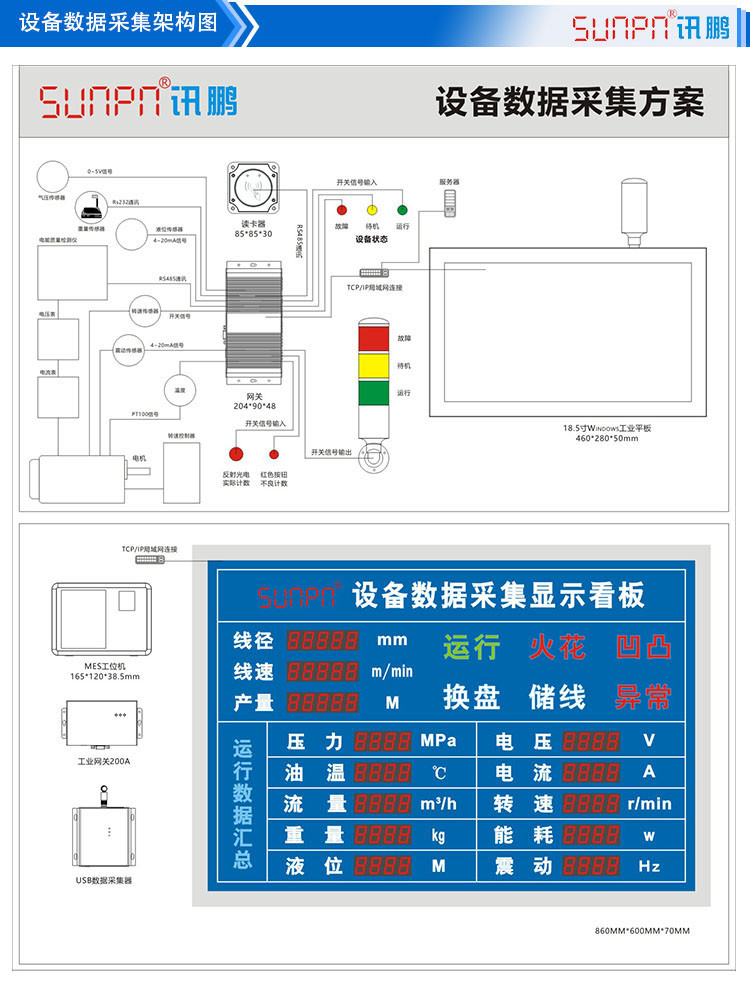 數(shù)據(jù)采集系統(tǒng)產品架構