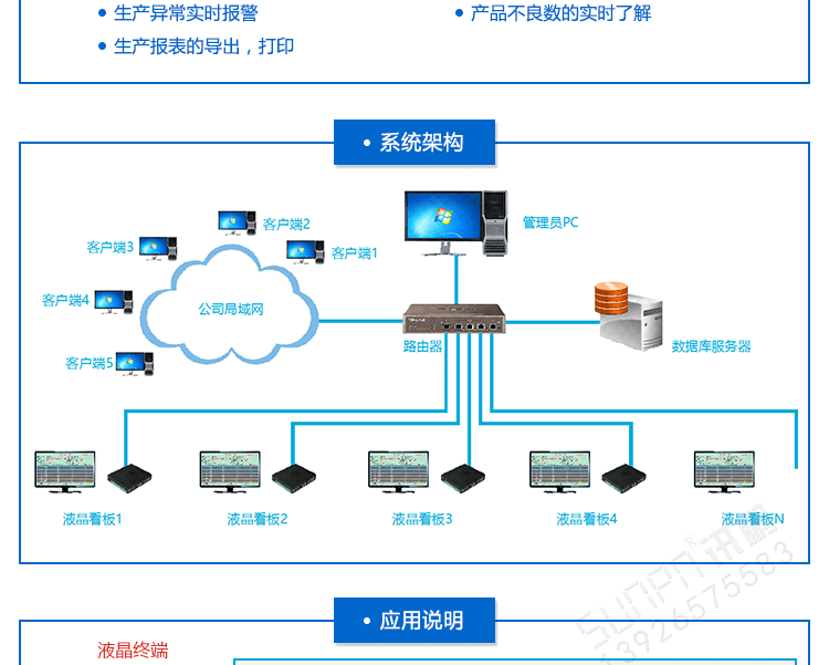 訊鵬液晶終端控制盒系統架構 訊鵬液晶終端控制盒系統架構