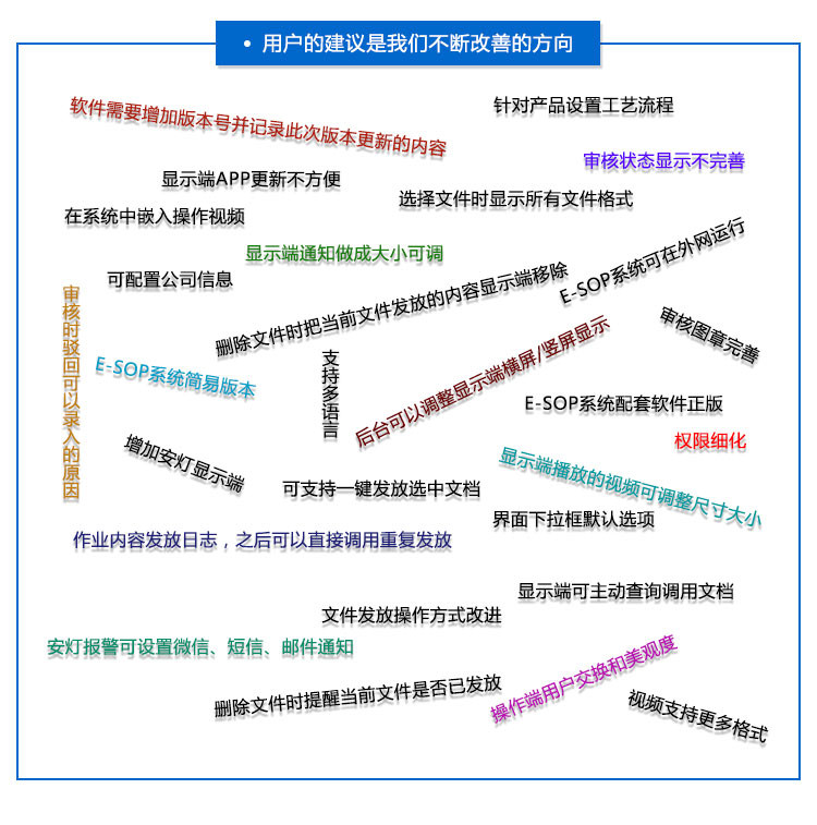 E-SOP電子作業(yè)指導書用戶建議