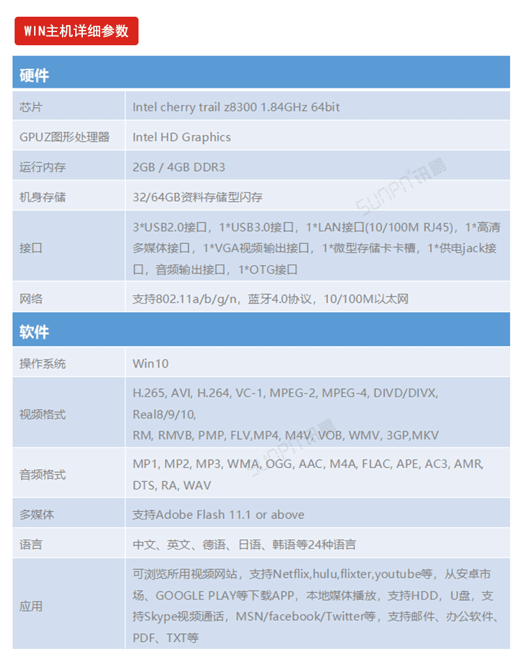 電子作業指導書產品參數