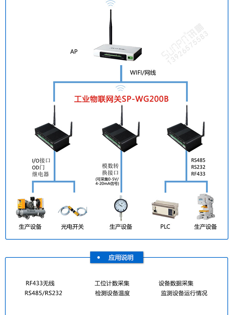 設備數據采集器系統架構 設備數據采集器系統架構