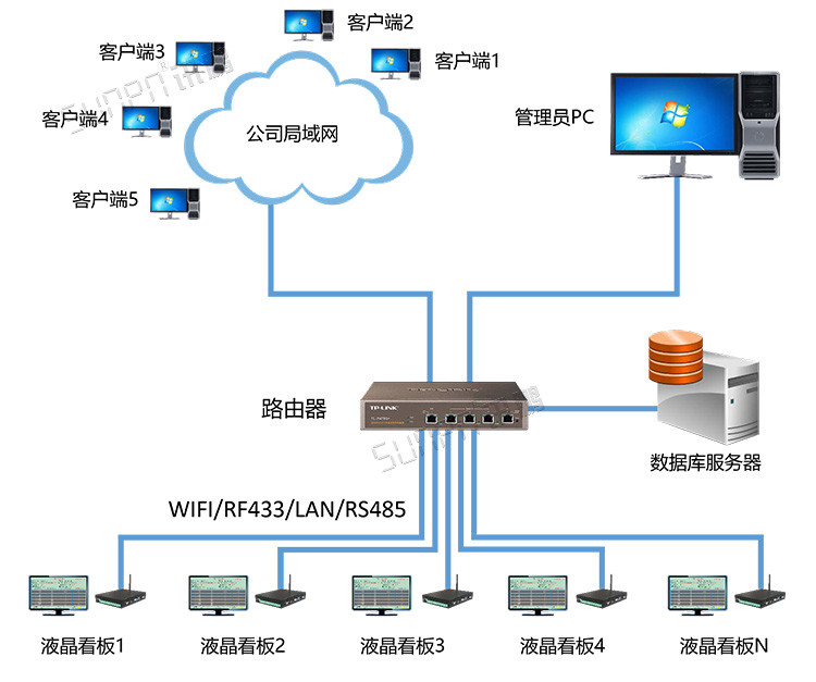 工控小電腦系統(tǒng)架構(gòu)