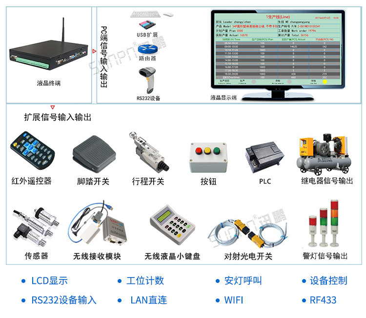 工控小電腦應(yīng)用說(shuō)明