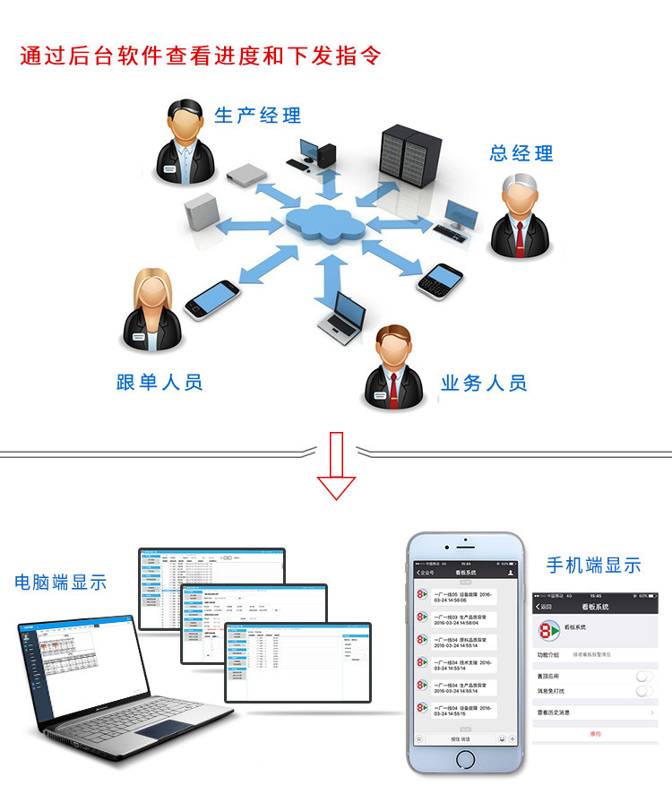 工位狀態報警按鈕盒系統架構