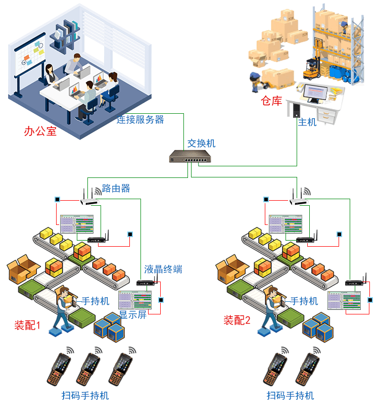 MES系統手持終端系統拓撲圖