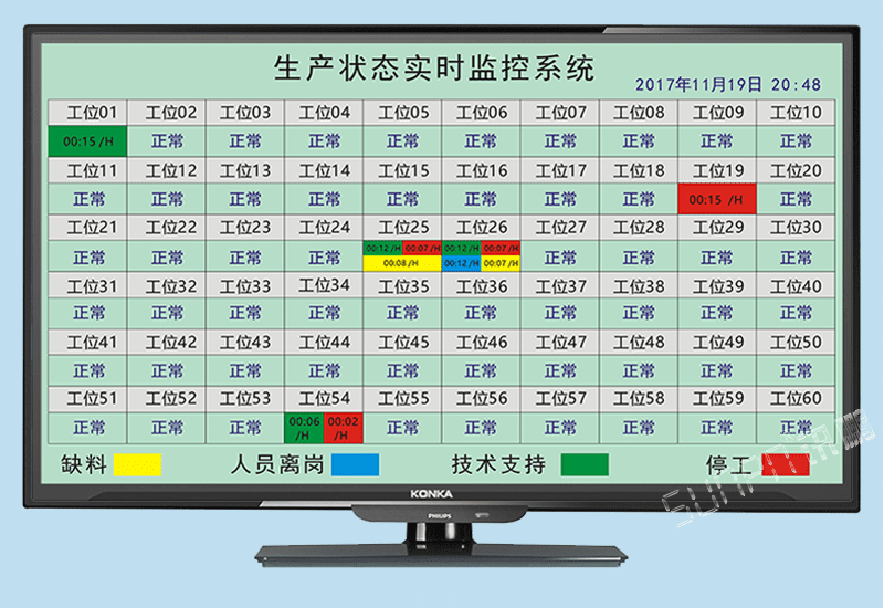 注塑機(jī)沖壓機(jī)設(shè)備機(jī)臺(tái)實(shí)時(shí)狀態(tài)監(jiān)控管理系統(tǒng)無線安燈異常缺料呼叫報(bào)警系統(tǒng)