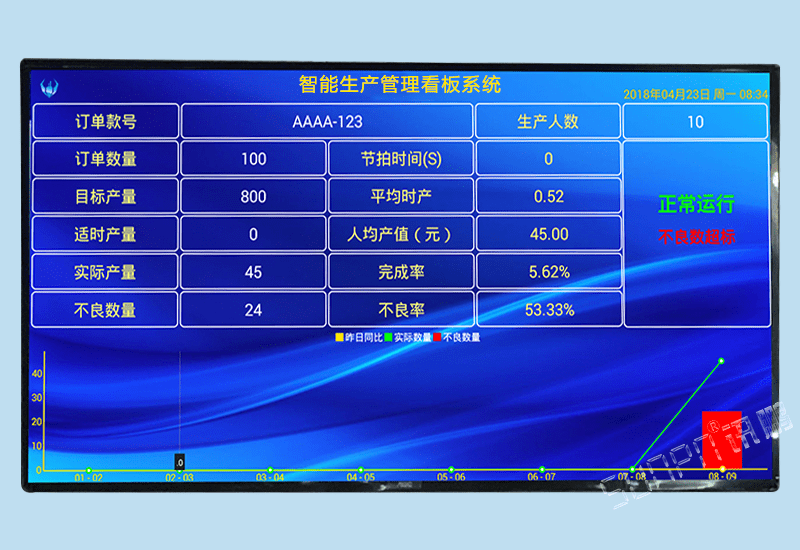 訊鵬MES系統(tǒng)配套智能生產(chǎn)管理看板系統(tǒng)軟件-工廠車間信息化生產(chǎn)實(shí)時(shí)產(chǎn)量狀態(tài)數(shù)據(jù)監(jiān)控