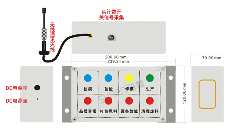 注塑、沖壓機(jī)臺(tái)系統(tǒng)硬件結(jié)構(gòu)展示