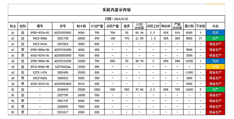 注塑、沖壓機(jī)臺(tái)系統(tǒng)功能說(shuō)明
