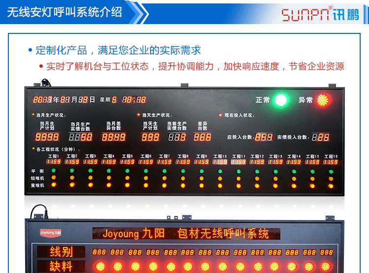 安燈系統(tǒng)電子看板產品介紹