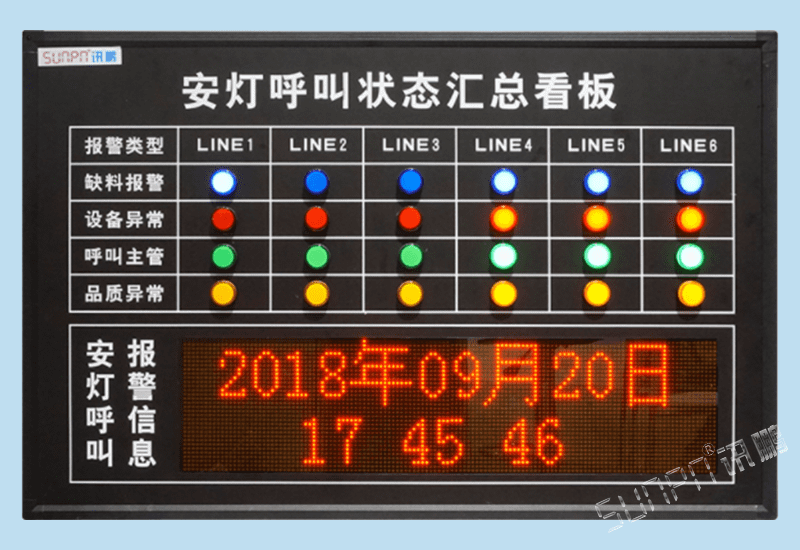 訊鵬無線安燈呼叫報警系統狀態數據采集器定制化andon看板解決方案