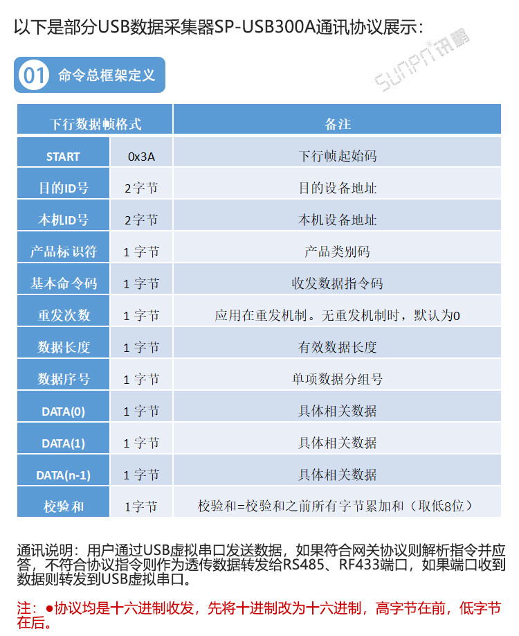 USB串口采集器通訊協議 USB串口采集器通訊協議