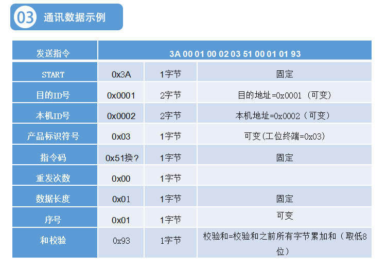 USB串口采集器通訊協議 USB串口采集器通訊協議