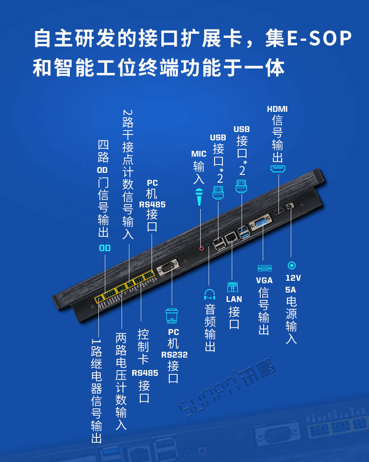 工業(yè)工控觸摸一體機接口