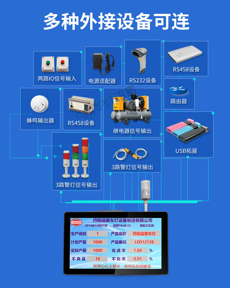 工業(yè)工控觸摸一體機應(yīng)用