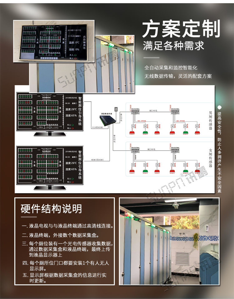 智能廁位引導系統方案 智能廁位引導系統方案