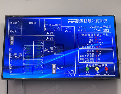 江西景區智慧公廁系統-智能廁位引導系統-蹲位有人無人狀態顯示屏-滿意度調查系統