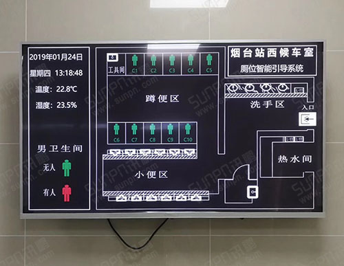 山東火車站洗手間廁位智能引導系統-智慧公廁廁所溫濕度環境監測顯示屏