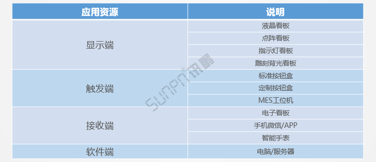 安燈系統(tǒng)硬件介紹