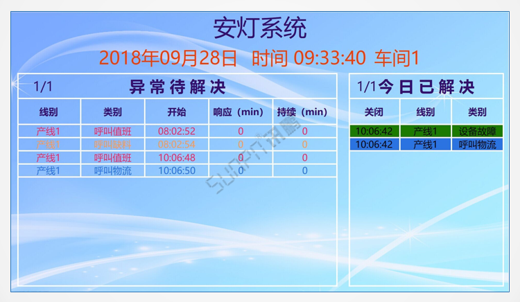 安燈系統(tǒng)液晶看板顯示端界面