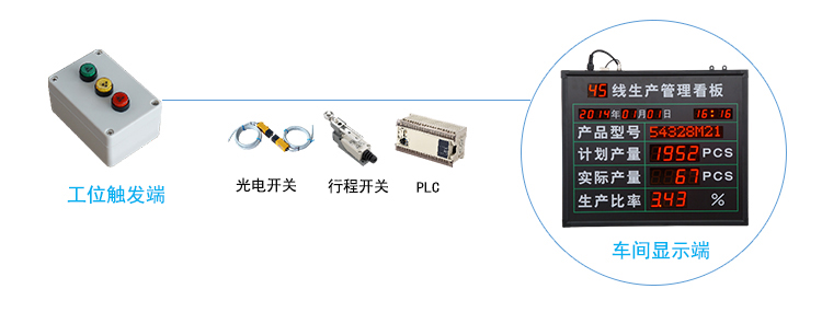 生產管理系統架構