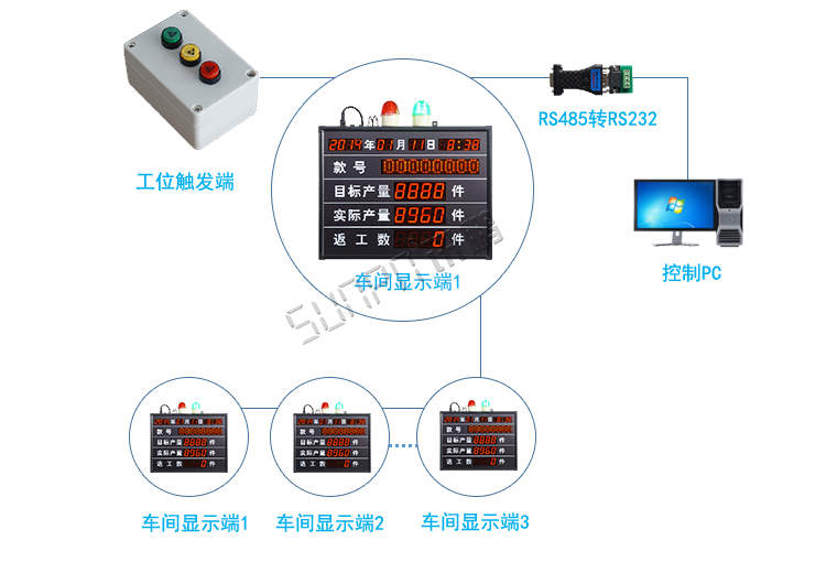 生產管理系統架構