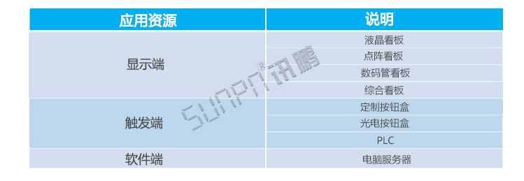 生產管理系統應用資源
