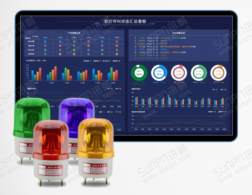 安燈系統-andon系統解決方案與案例-訊鵬科技