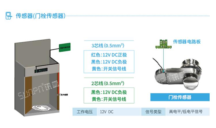 智慧廁所系統門栓傳感器介紹 智慧廁所系統門栓傳感器介紹