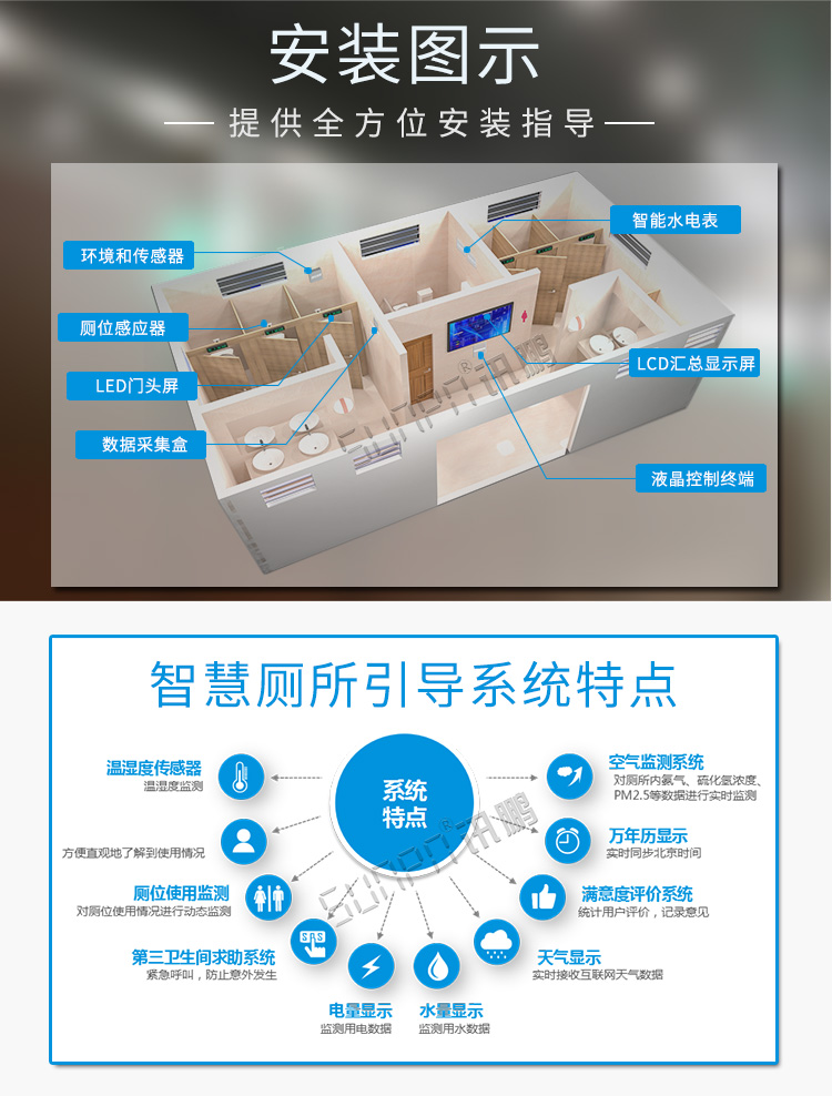 廁位狀態解決方案安裝圖示 廁位狀態解決方案安裝圖示