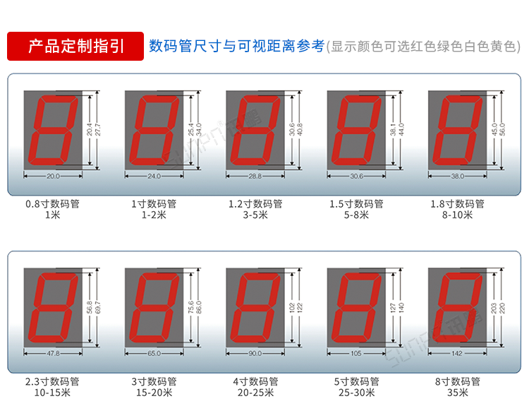 醫(yī)院NTP時(shí)鐘系統(tǒng)數(shù)碼管尺寸 醫(yī)院NTP時(shí)鐘系統(tǒng)數(shù)碼管尺寸