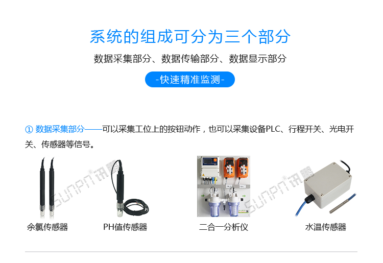 LED水質監測看板系統組成 LED水質監測看板系統組成