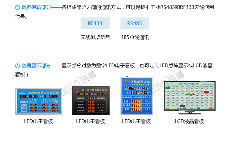 LED水質監測看板系統組成 LED水質監測看板系統組成
