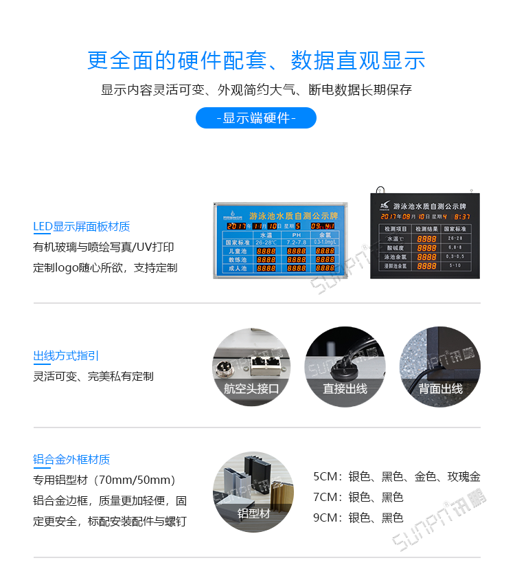 LED水質監測看板顯示硬件 LED水質監測看板顯示硬件