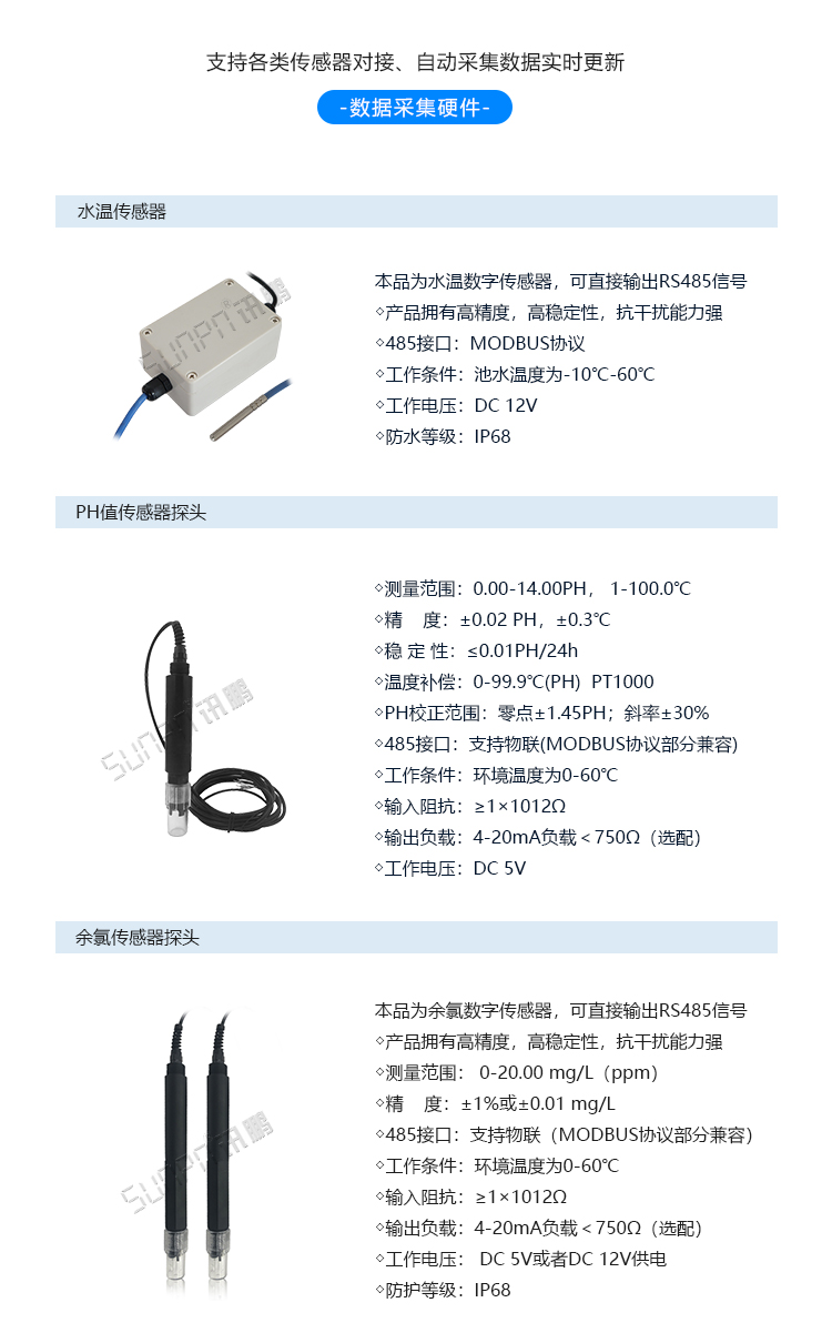 LED水質監測看板傳感器介紹 LED水質監測看板傳感器介紹