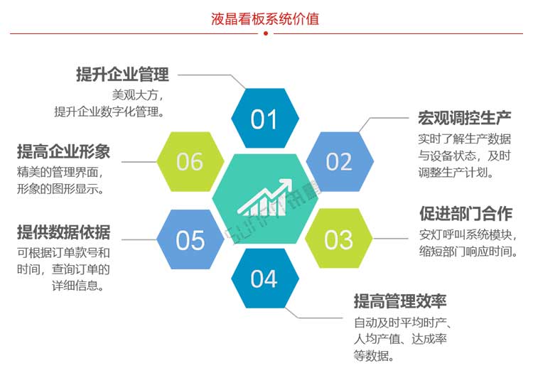 生產(chǎn)管理系統(tǒng)系統(tǒng)價值