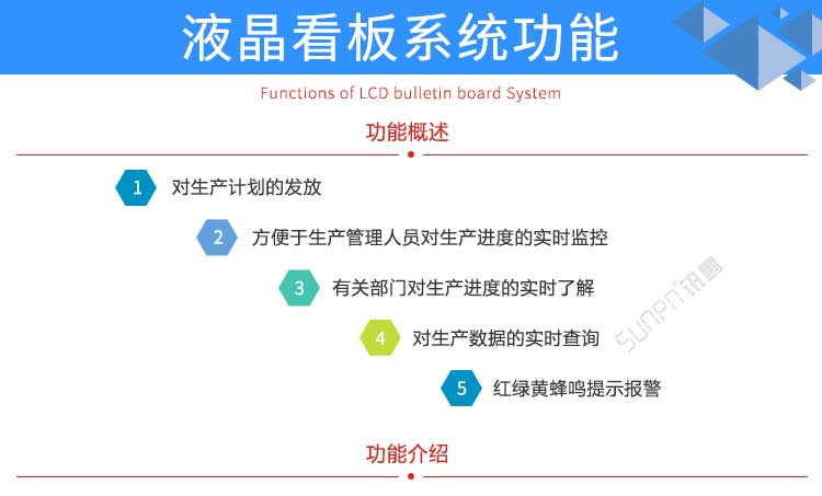 生產(chǎn)管理系統(tǒng)軟件功能