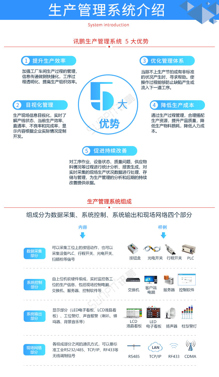 生產(chǎn)管理系統(tǒng)系統(tǒng)介紹