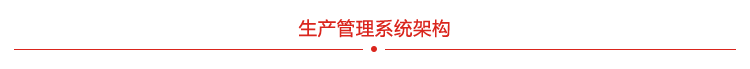 生產(chǎn)管理系統(tǒng)系統(tǒng)架構(gòu)