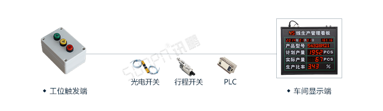 生產(chǎn)管理系統(tǒng)系統(tǒng)架構(gòu)