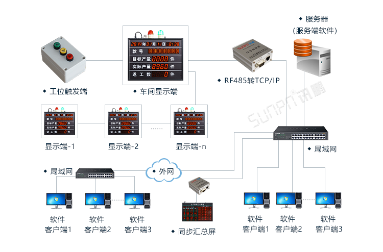 生產(chǎn)管理系統(tǒng)系統(tǒng)架構(gòu)