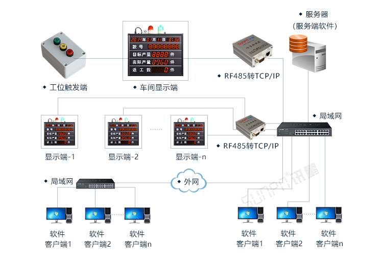 生產(chǎn)管理系統(tǒng)系統(tǒng)架構(gòu)