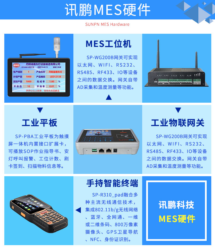 生產(chǎn)管理系統(tǒng)-mes硬件