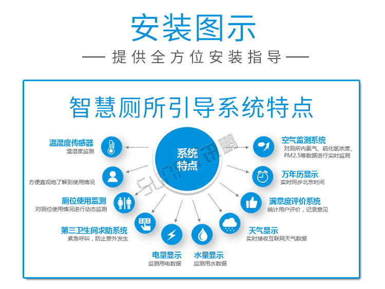 公廁有人無人狀態顯示燈安裝圖示