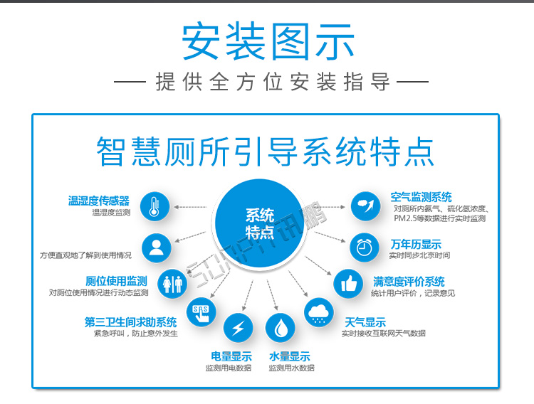 蹲位引導系統安裝圖示