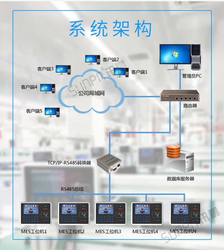 智能工位終端系統架構 智能工位終端系統架構