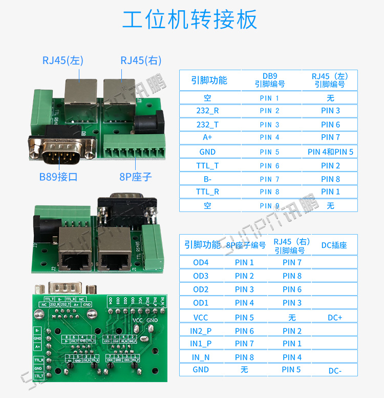 智能工位終端轉接板介紹 智能工位終端轉接板介紹
